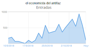 El Economista del Antifaz despega en nº de visitas, a partir del artº sobre la comparecencia