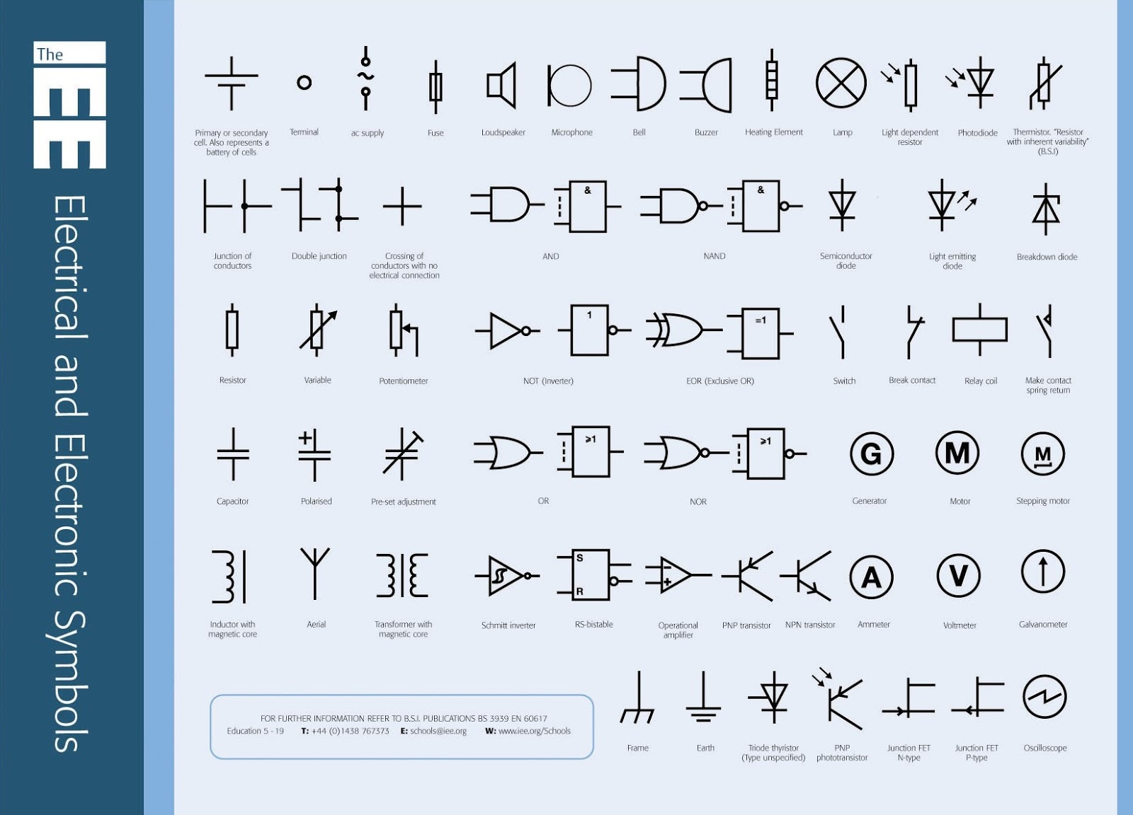 iec 60617 autocad electrical symbols download