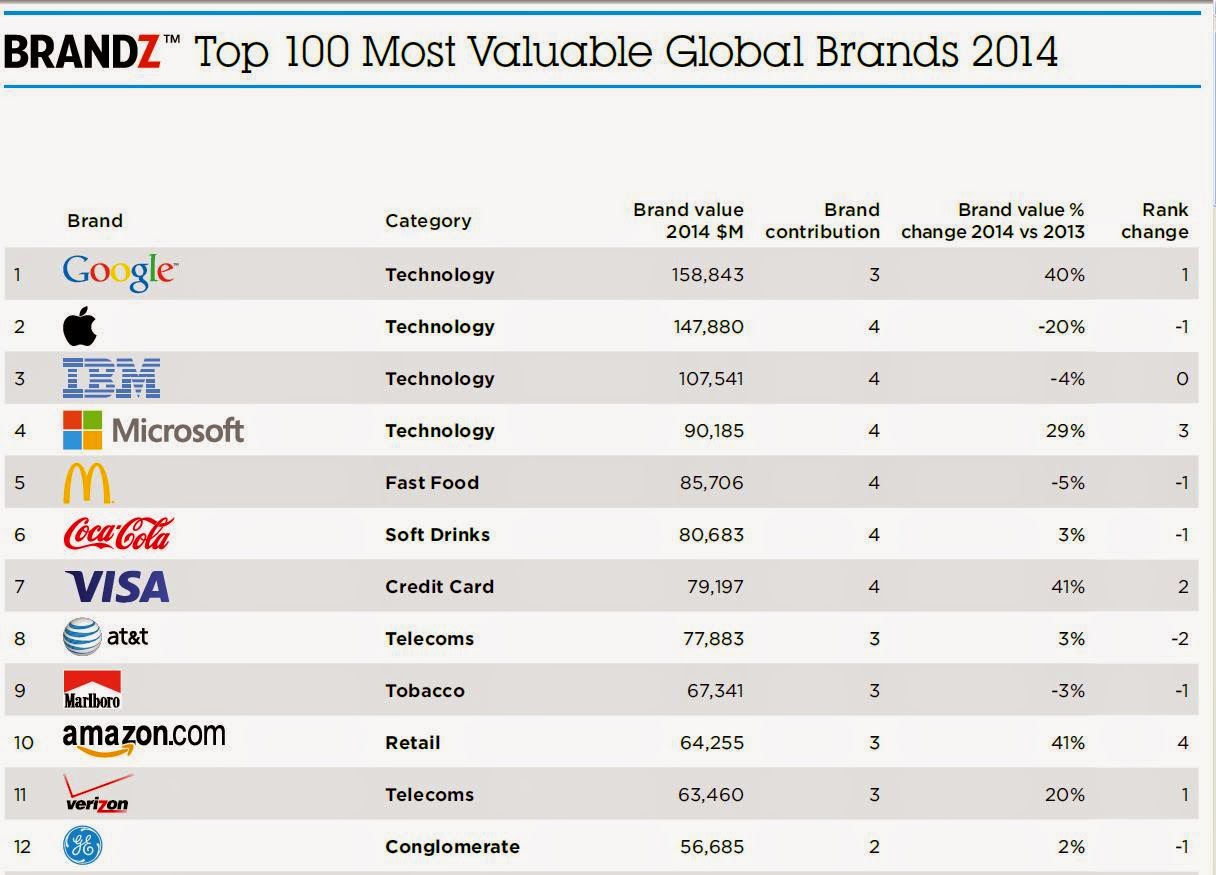Where You Find All Things Top 100 Global of the World