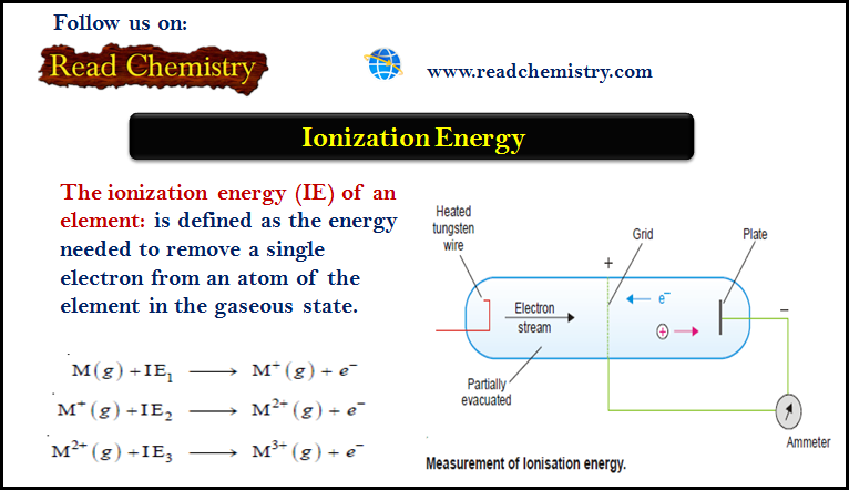 Ionization Energy (Definition - Trends - Measurement)