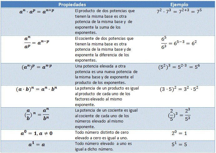 Las Matemáticas En 2º De Secundaria El Blog De Chema 2012 2013 Tema