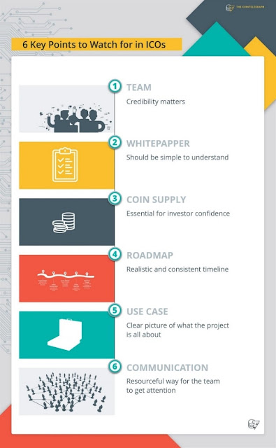 Dấu hiệu nhận biết các ICO tốt Dấu hiệu nhận biết các ICO tốt
