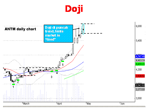Cara mudah memahami forex