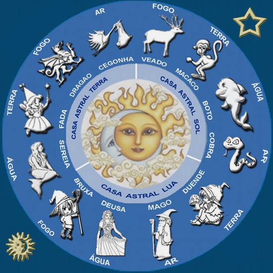 Mandala da astrologia indígena