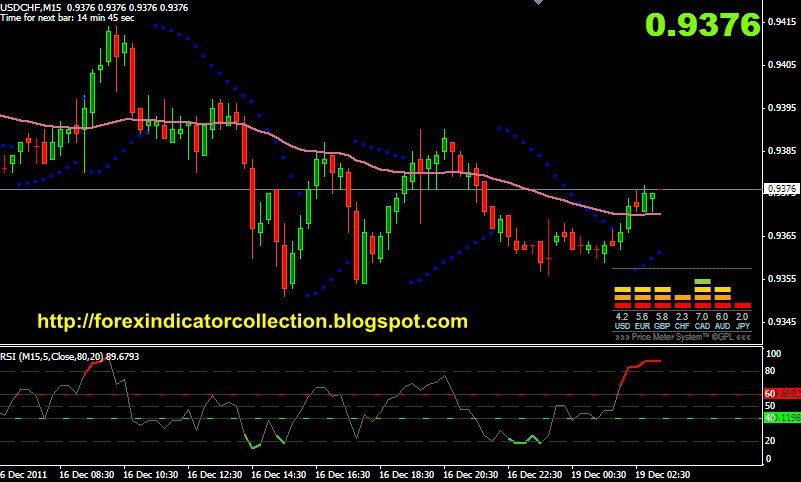 Forex indicators collections free download