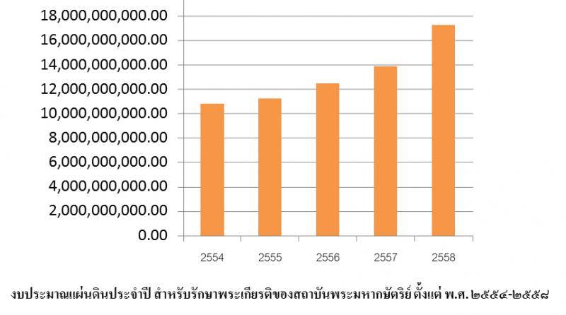 Thai E-News : \u0e02\u0e49\u0e2d\u0e04\u0e27\u0e23\u0e04\u0e34\u0e14\u0e15\u0e48\u0e2d\u0e08\u0e32\u0e01 \u0e14\u0e23\u0e32\u0e21\u0e48\u0e32 \u2018\u0e40\u0e1a\u0e2a-\u0e2d\u0e23\u0e1e\u0e34\u0e21\u0e1e\u0e4c\u2019 - \u0026#39;\u0e43\u0e1a\u0e15\u0e2d\u0e07\u0e41\u0e2b\u0e49\u0e07\u0026#39;
