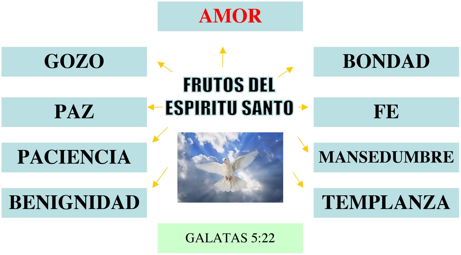 Espiritu Santo Ven Frutos del Espíritu Santo