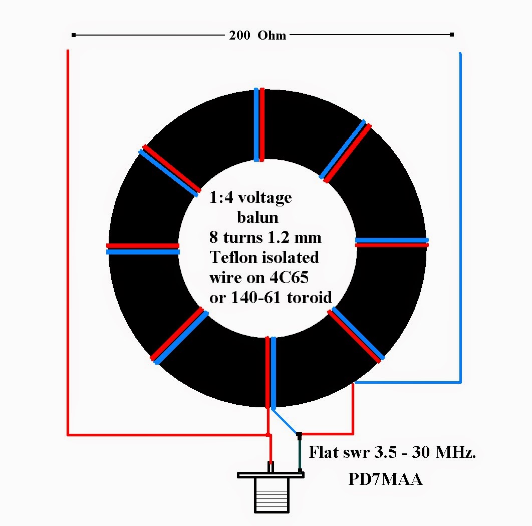 How To Build A Current Balun