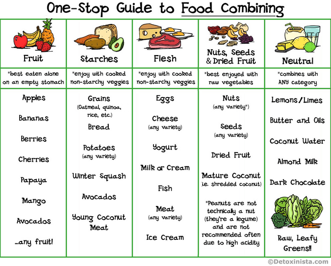 Featured image of post Steps to Make Weight Loss Food Combining Rules