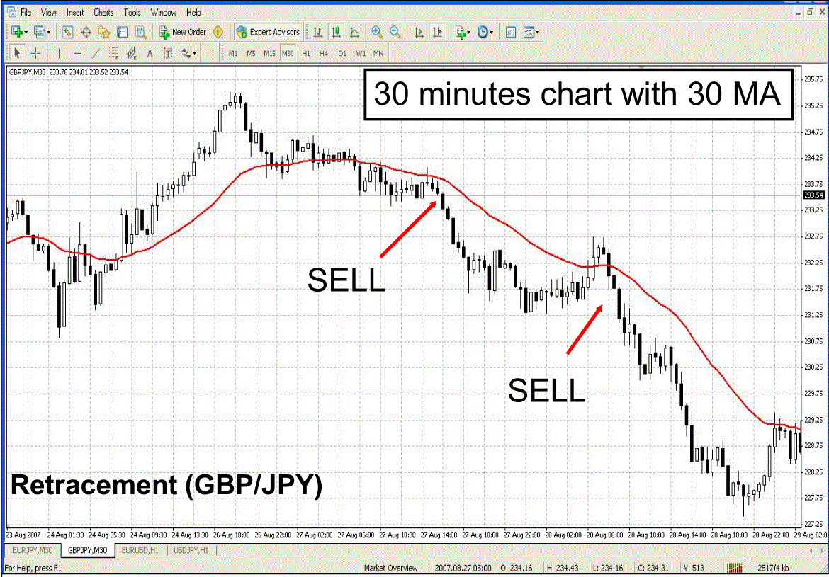 Forex trading retracements