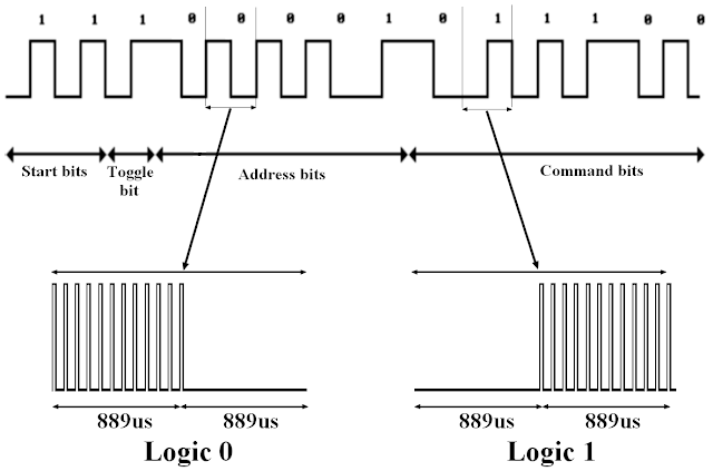 pic18f4550 simple delay