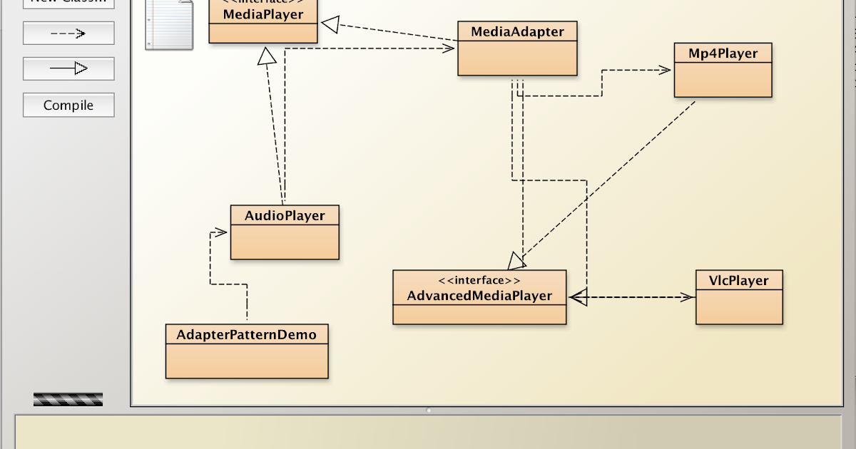 blog Design Patterns Adapter Pattern