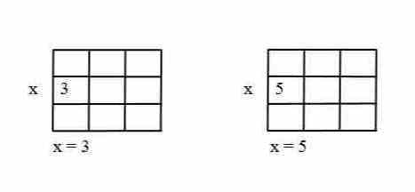 Variables in C