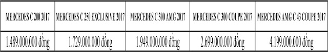 Bảng so sanh giá xe Mercedes AMG C43 4MATIC Coupe 2017 Bảng so sanh giá xe Mercedes AMG C43 4MATIC Coupe 2017 tại Mercedes Trường Chinh