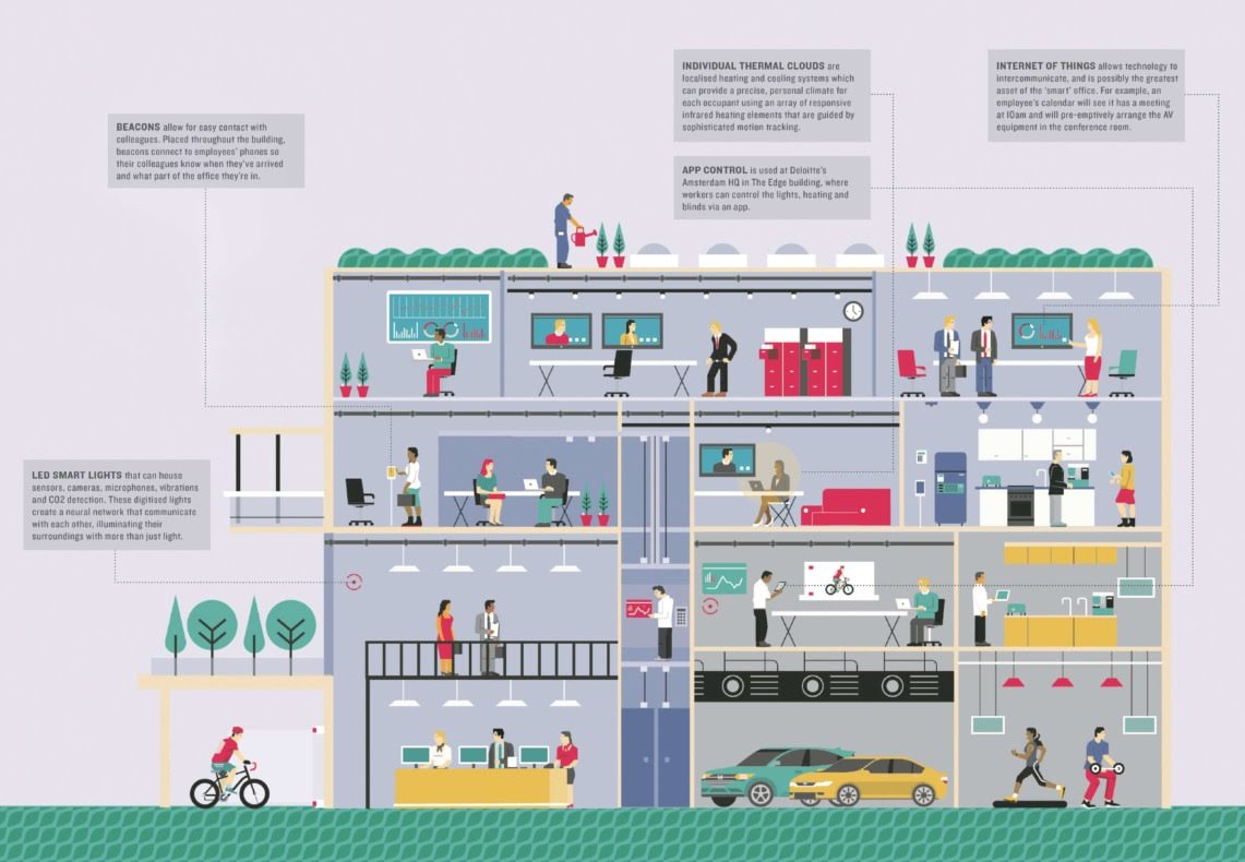 The tech-enabled office #Infographic #Building #Office The tech-enabled office