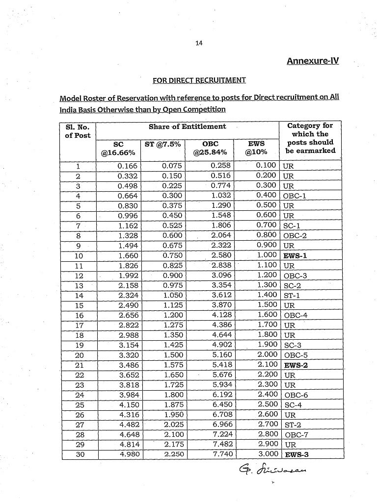 ews-reservation-model-roster-200-posts-for-direct-recruitment-open-competition-page-1 EWS Reservation Model Roster for 200 posts for Direct Recruitment through Open Competition page 1