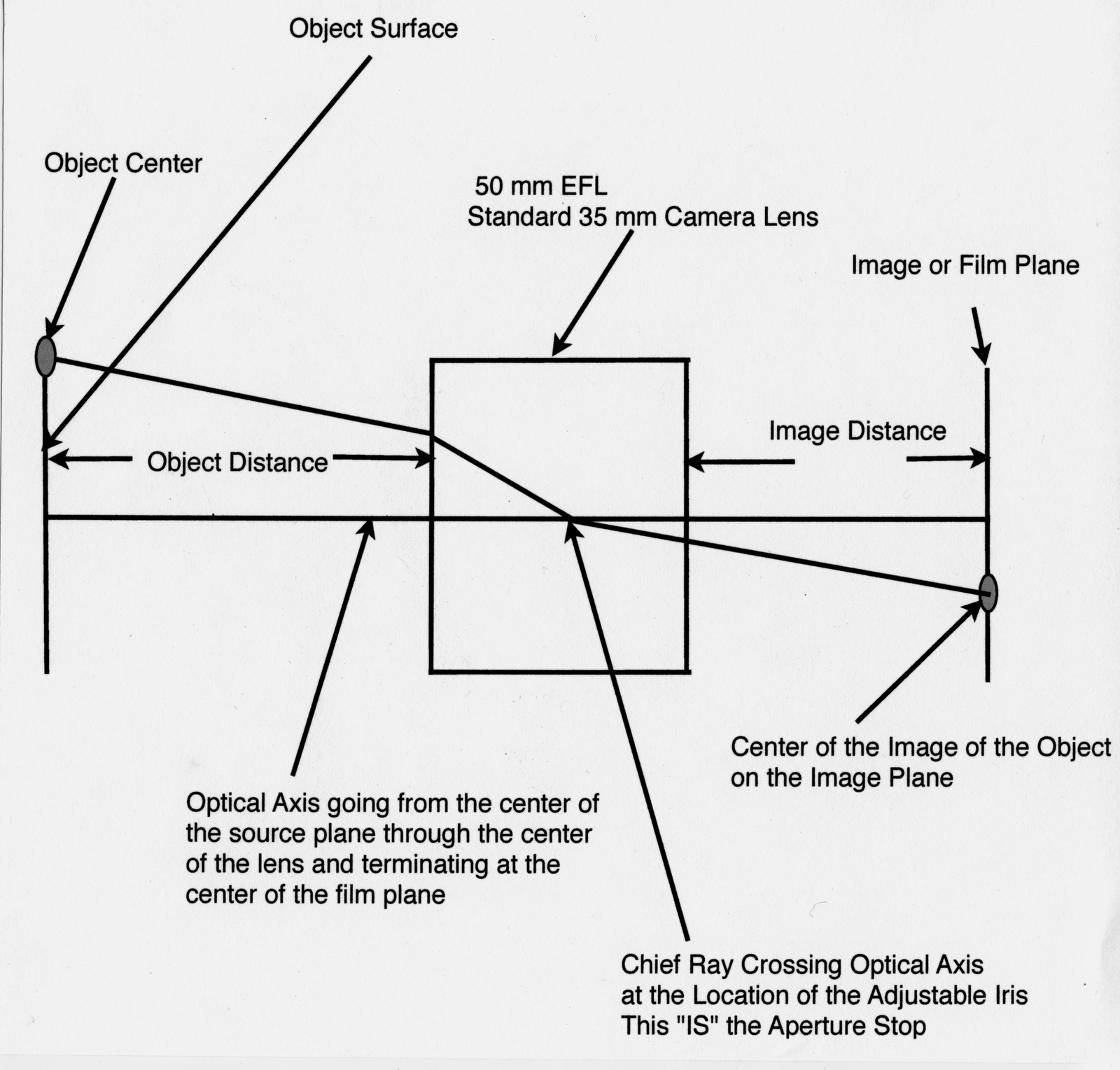Jim Klein's Optical Design Guide October 2011