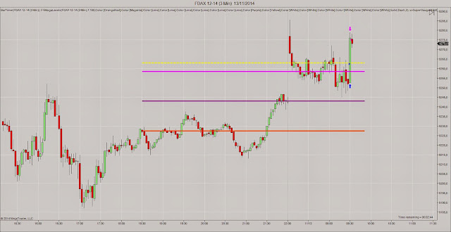 FDAX%2B12-14%2B(3%2BMin)%2B%2B13_11_2014