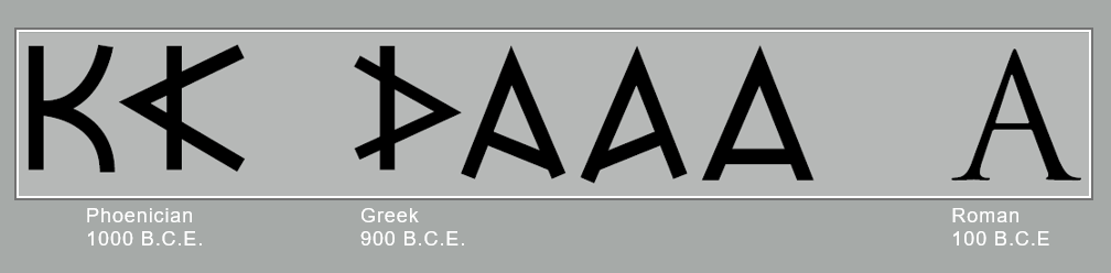 Typography - Exercises