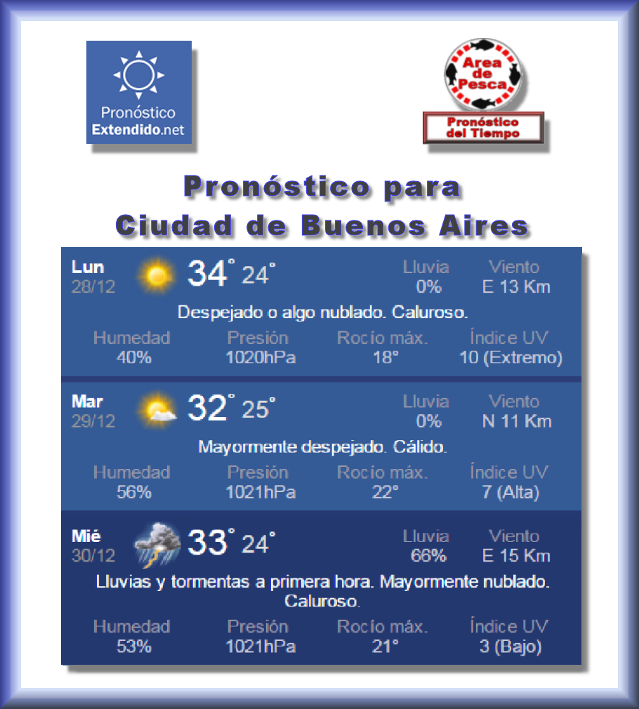 Area de Pesca Pronóstico extendido del tiempo para Ciudad de Buenos Aires y alrededores, del 28