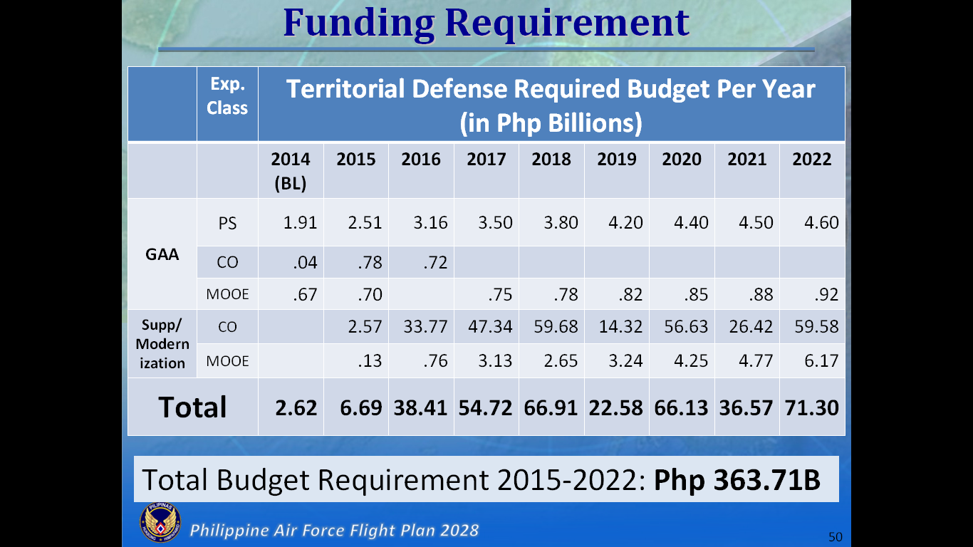 Budgeting the Armed Forces and their Needs Pitz Defense Analysis