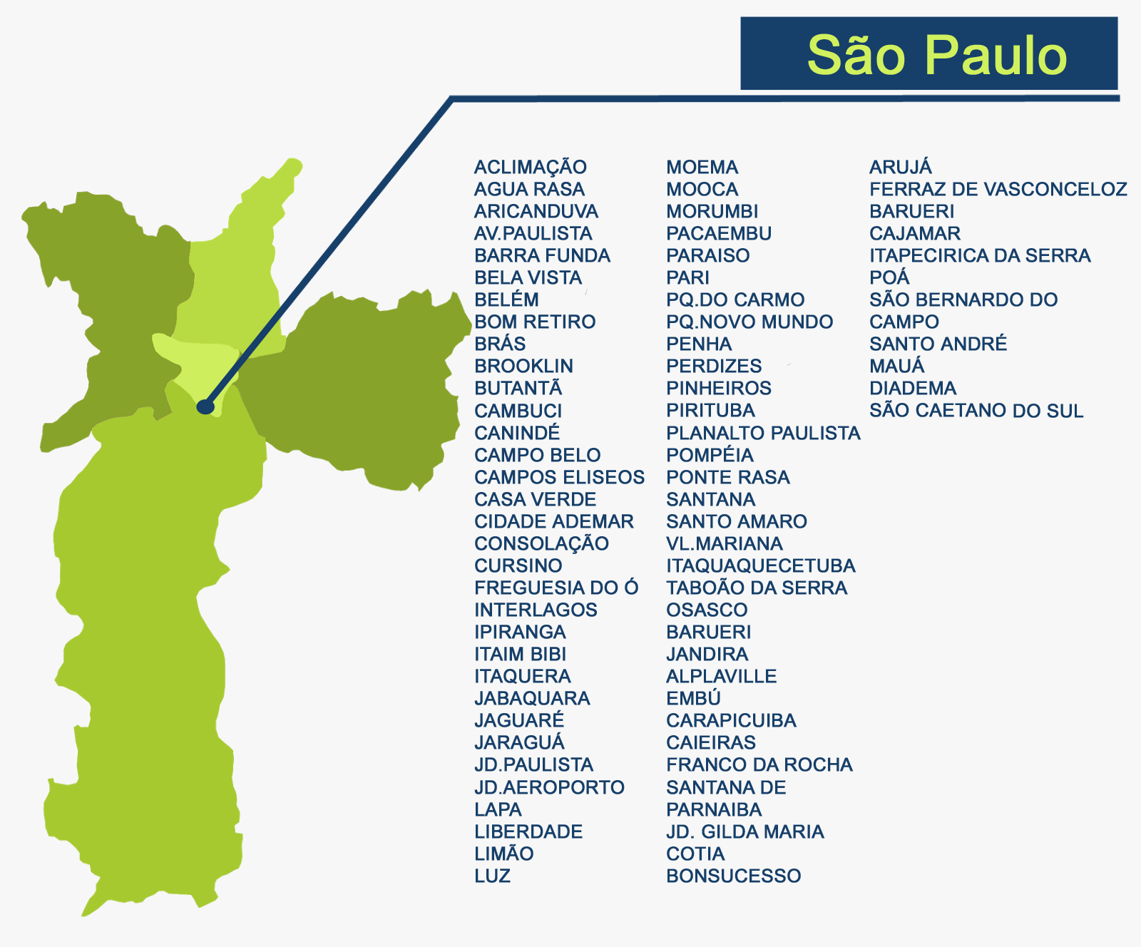 Cidades Atendidas Cidades Atendidas
