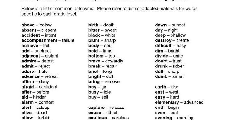 Vocabulary List By Opposites Or Antonyms Learn English Online