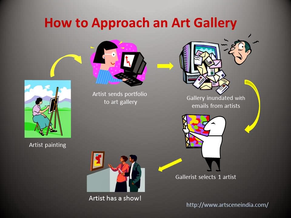 metaart.space 6 Tips On How To Approach An Art Gallery And Find