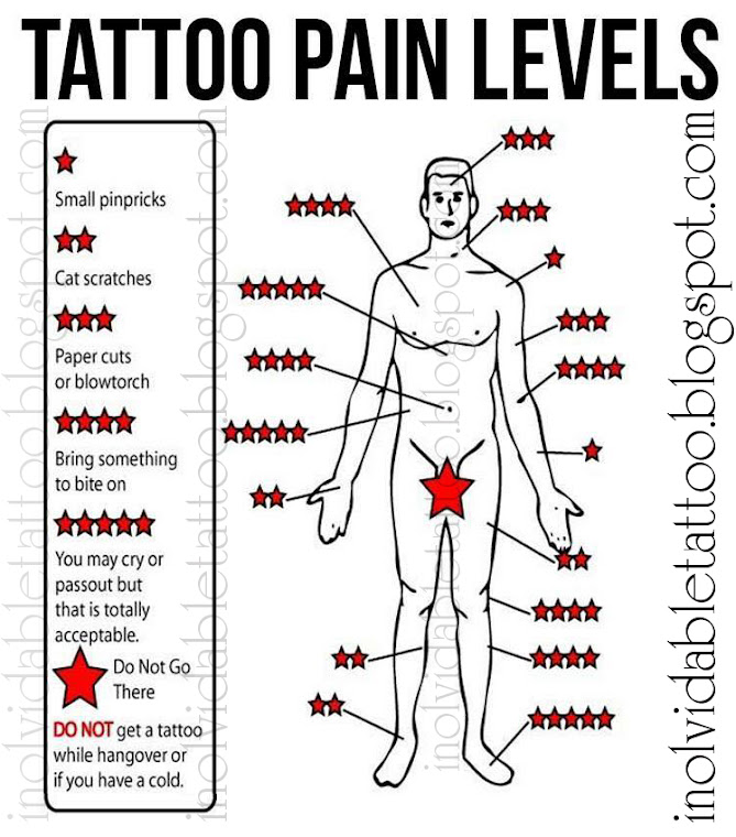 Pain Levels - Dove fa piu' male un Tattoo!!!