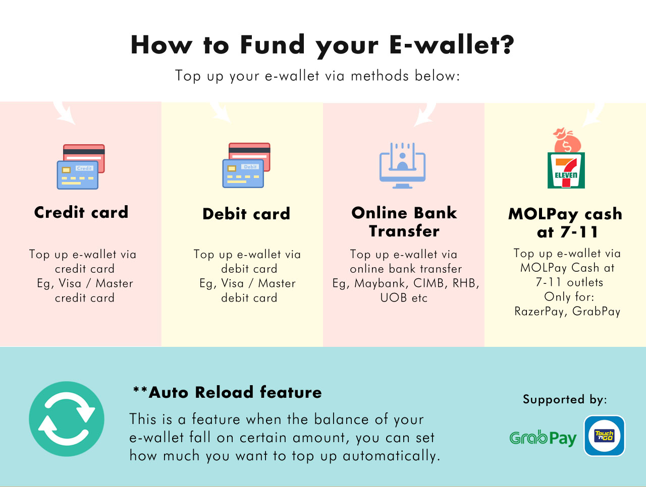 Ewallet Online