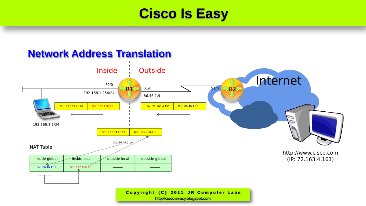 Трансляция сетевых адресов nat. Internet network address. Nat cisco. Internet network address. Internet network address.