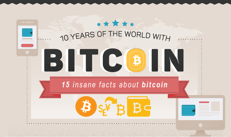 15 Crazy Facts About Bitcoin You Should Know Before Dciding To Invest in Bitcoin