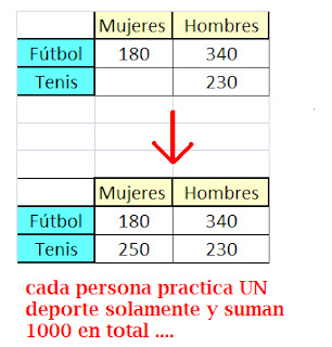 psu-matematicas: Desafío - Tabla de Doble Entrada