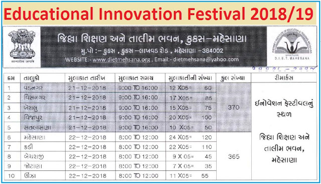 Educational Innovation Festival 2018/19