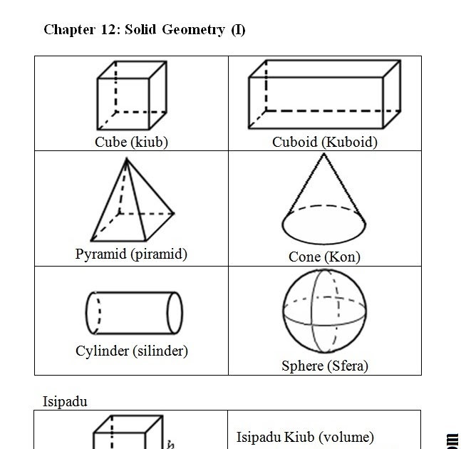 Nota Matematik Tingkatan 1  Bab 12 : Solid Geometry I 