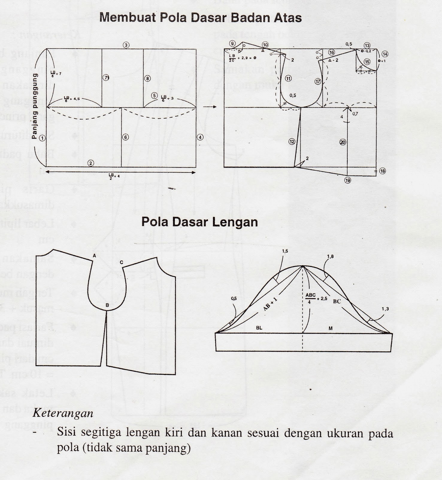 Pembuatan Blazer Kursus Menjahit