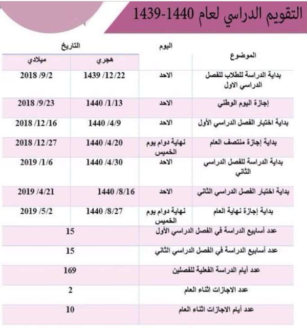 تعرف على التقويم الدراسي السُعودي 1440هـ ومواعيد العطلات الرسمية بالتفصيل تعرف على التقويم الدراسي السُعودي 1440هـ ومواعيد العطلات الرسمية بالتفصيل