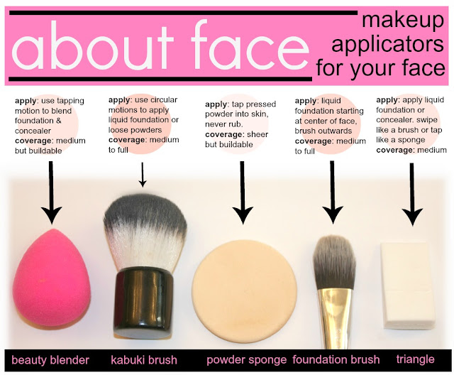 5 Ways You're Using Your Makeup Sponge Wrong | Glamour