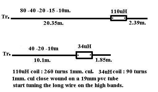 Multiband end fed antennas 3.5 - 30 MHz