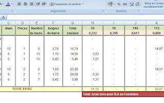 Exemple de Calcul métré ferraillage sur feuille excel suivant les diamètres des barres d'acier T6 T8 T10 T12 T14 T16 T20.