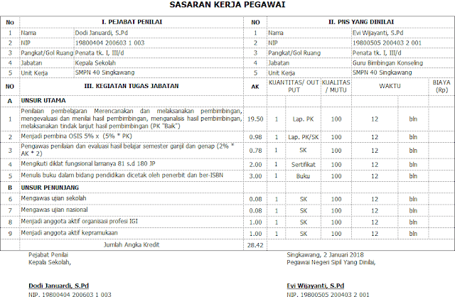 SKP Guru Bimbingan Konseling SKP Guru Bimbingan Konseling