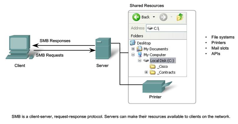 Server service file and printer sharing ports blocked emails