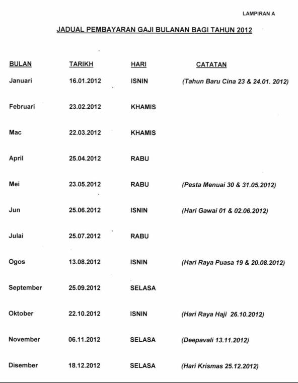 Cikcoklatsweet a.k.a haiza: GAJI 2012