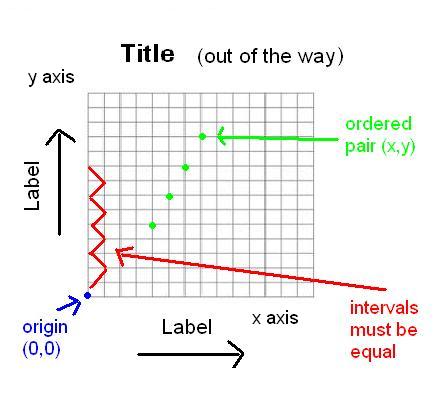 816 Math Blog (2012): Madelaine's Analyzing Graphs of Linear Equations ...
