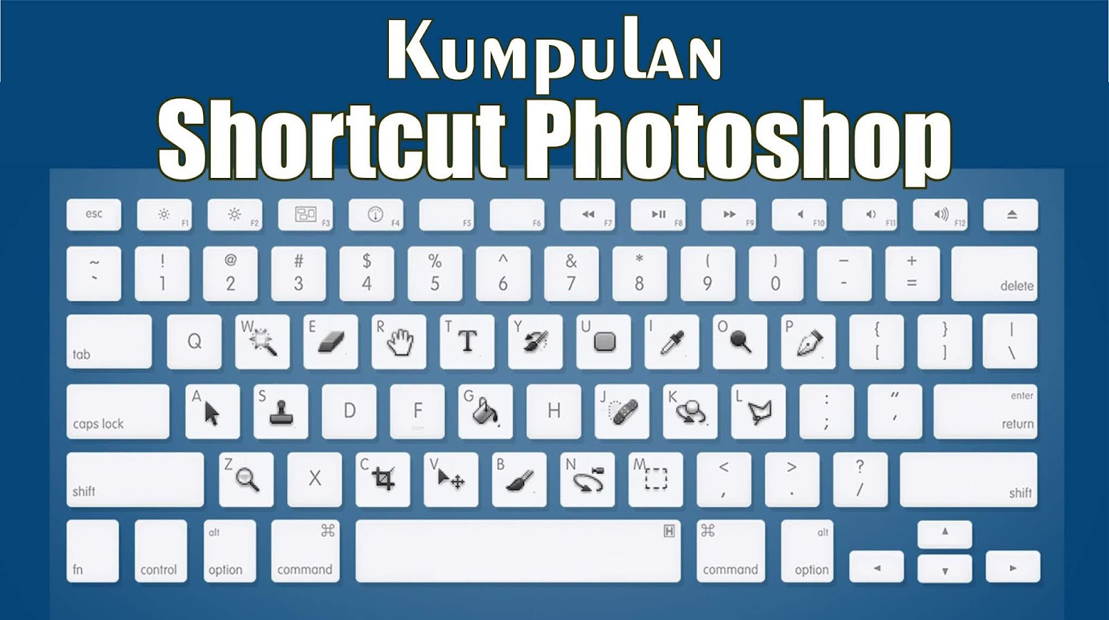 Kumpulan Shortcut