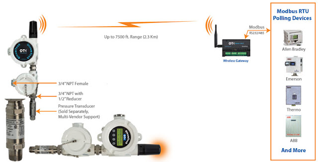 OleumTech Pressure Transmitter OleumTech Pressure Transmitter