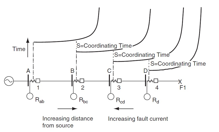 Instantaneous Overcurrent Relay Circuit Diagram