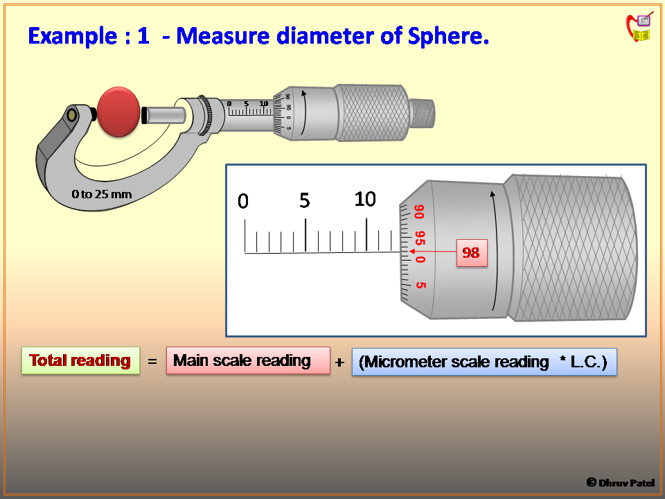physics-learn-micrometer-its-construction-reading-iti-fitter-and