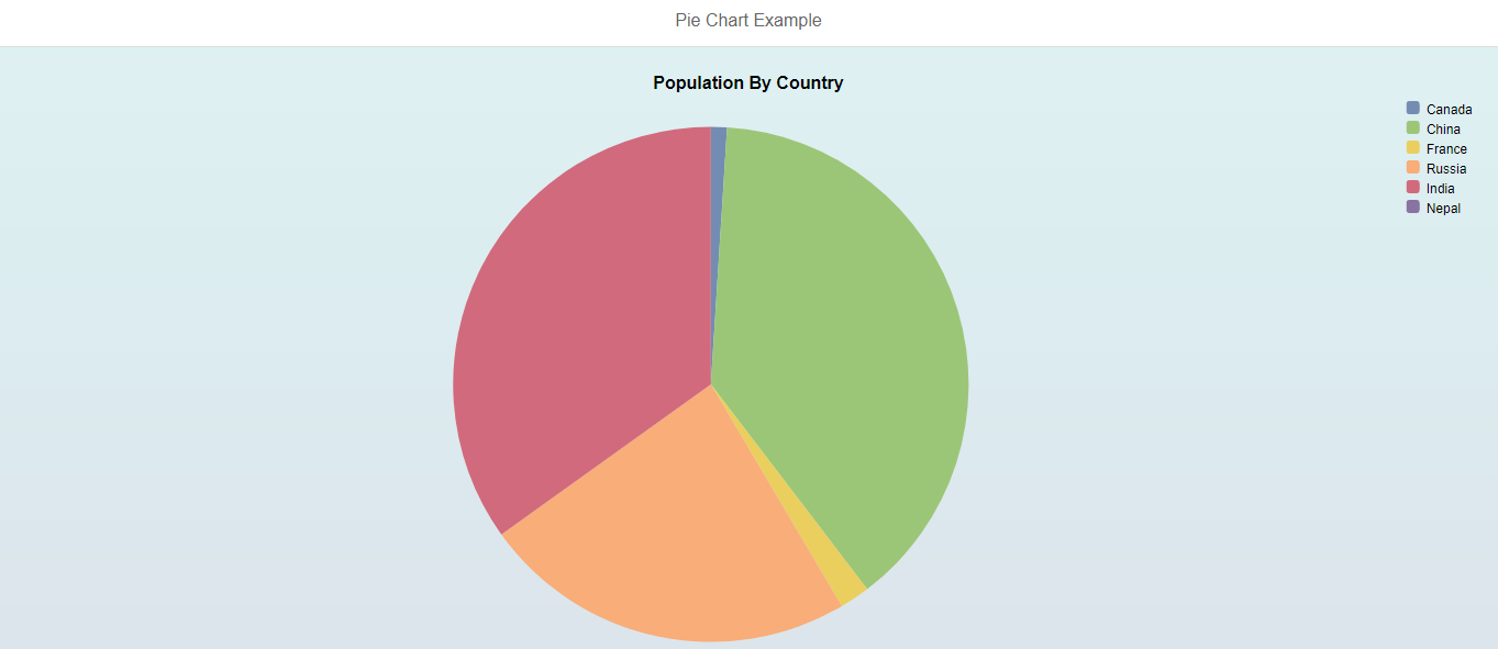 Sapui5 Pie Chart Example