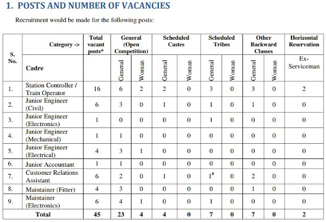 JMRC Recruitment JMRC Recruitment